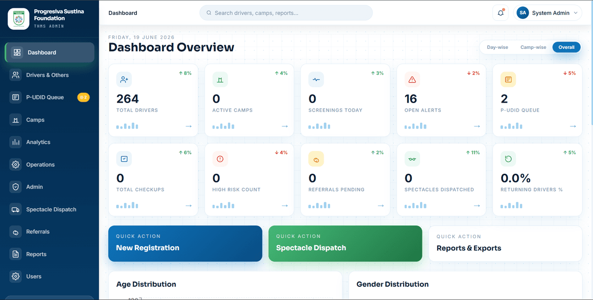 ChalakSathi web admin dashboard